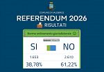 ​Referendum Giustizia, a Valderice “No” dal 61,22% dei votanti