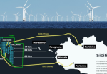 Eolico Offshore nel Canale di Sicilia, il WWF lancia l'allarme sul progetto Med Wind