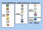 Elezioni Marsala 2026: sorteggiata la scheda, ecco l'ordine dei candidati