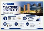 Crescita record per l'aeroporto di Trapani nel 2026 tra aviazione generale e passeggeri