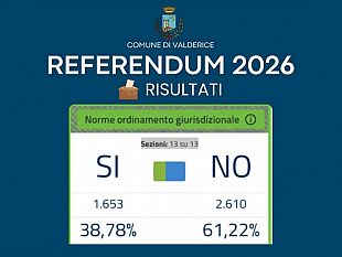 referendum-giustizia-a-valderice-no-dal-6122-dei-votanti