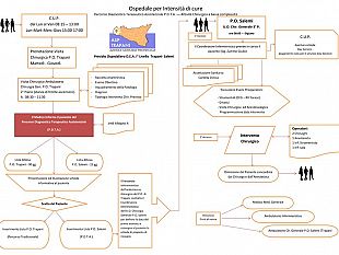 salemi-cambiamenti-per-il-presidio-ospedaliero-dea-di-i-livello-trapani-salemi