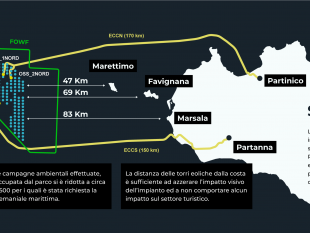 renexia-assicura-sostenibilita-del-parco-eolico-offshore-med-wind