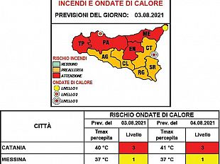 trapani/3-e-4-agosto-allerta-caldo-in-tutta-la-sicilia