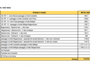 alcamo-al-via-da-oggi-il-servizio-di-spazzamento-di-alcamo-marina