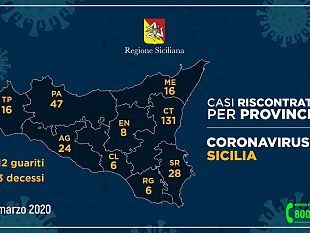 aggiornamento-covid-19-salgono-a-16-i-casi-in-provincia-di-trapani