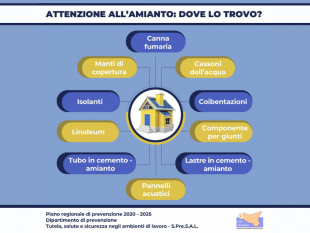 attenzione-allamianto-al-via-la-campagna-dellasp-di-trapani-per-la-prevenzione-e-la-sicurezza