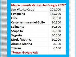 san-vito-lo-capo-favignana-erice-e-castellammare-del-golfo-regine-del-turismo