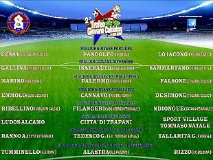trapani-asd-sporting-academy-trapani-ecco-le-nomination