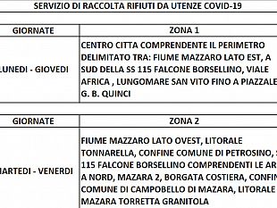 mazara-modificato-il-calendario-di-raccolta-rifiuti-presso-le-abitazioni-dei-soggetti-posti-in-isolamento-covid