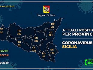 coronavirus-continua-il-trend-discendente-in-sicilia-in-provincia-di-trapani-scendono-a-56-i-positivi