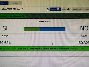 referendum-costituzionale-verso-una-netta-vittoria-del-no-a-mazara-circa-il-60-boccia-la-riforma-della-giustizia