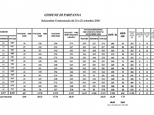 referendum-anche-a-partanna-vince-il-si
