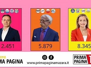amministrative-exploit-di-salvatore-quinci-rieletto-sindaco-con-quasi-il-47