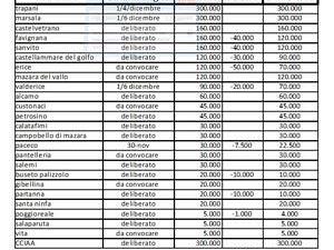mazara-la-giunta-cristaldi-vara-la-tassa-di-soggiorno-per-coprire-la-quota-dell-aeroporto-di-birgi-ma-come-calcolata-la-previsione-di-entrata