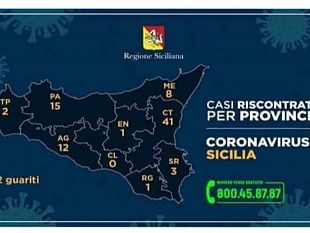 emergenza-covid-19-tutti-i-numeri-del-virus-in-sicilia-83-i-pazienti-totali-2-a-trapani