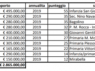 alcamo-finanziati-i-progetti-di-manutenzione-straordinaria-delle-scuole
