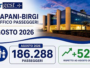 laeroporto-vincenzo-florio-vola-in-alto-boom-di-passeggeri-e-crescita-record-nei-dati-di-agosto