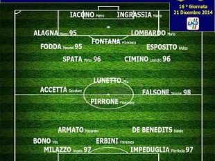 mazara-calcio-i-convocati-per-la-partita-contro-la-pro-favara