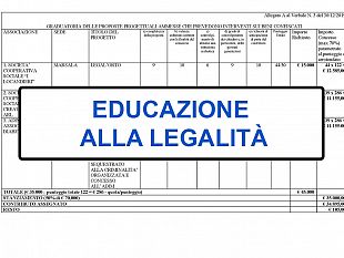 educazione-alla-legalita-20-progetti-approvati-dal-consorzio-trapanese-per-la-legalita-e-lo-sviluppo