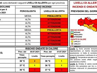trapani/caldo-in-intensificazione-nuova-allerta-rossa-per-rischio-incendi