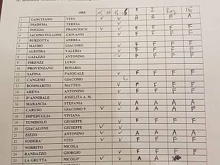 mazara-dopo-l-atto-ispettivo-della-regione-il-consiglio-si-abbassa-il-gettone-di-presenza-da-95-a-70-euro-revoca-in-autotutela-della-delibera-119-del-2004
