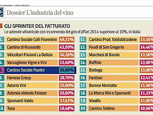la-cantina-paolini-di-marsala-tra-le-aziende-italiane-sprinter-del-fatturato