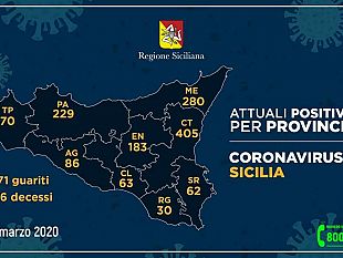 coronavirus-aggiornamento-provinciale-situazione-stabile-nel-trapanese