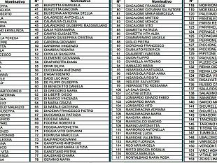 sorteggiati-gli-scrutatori-per-il-referendum-in-foto-la-lista-dei-nomi
