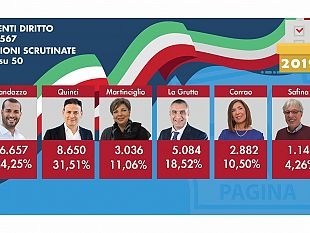mazara-aggiornamento-dati-50-sezioni-su-50