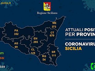 corona-virus-sicilia-aggiornamento-casi-provincia-per-provincia