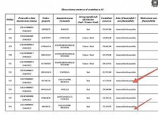 calatafimi-approvati-i-finanziamenti-per-lefficientamento-energetico