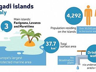 a-favignana-due-giorni-di-laboratorio-per-lo-sviluppo-della-circular-economy-nelle-isole-egadi
