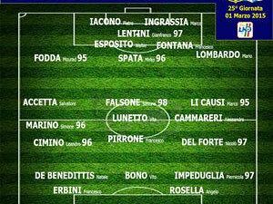 mazara-calcio-i-convocati-di-mister-terranova-in-vista-della-partita-contro-il-ribera