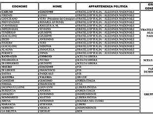 mazara-diffuso-l-elenco-aggiornato-dei-gruppi-consiliari