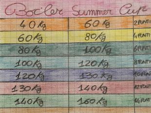 boiler-summer-cup-challenge-la-nuova-moda