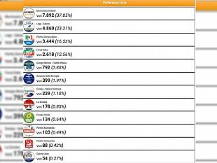 europee-a-marsala-vince-il-m5s-il-piu-votato-e-pero-salvini-terzo-il-pd-nonostante-amministrazione-di-girolamo
