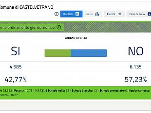referendum-a-castelvetrano-ha-votato-il-4563-degli-aventi-diritto