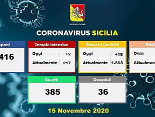 coronavirus-aggiornamento-provinciale-18-nuovi-casi-accertati-nel-trapanese