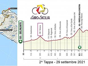 le-vie-interessate-dal-giro-di-sicilia-disagi-per-la-circolazione