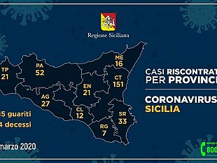 aggiornamento-coronavirus-21-casi-in-provincia-di-trapani