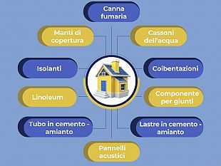 lasp-di-trapani-lancia-la-campagna-di-prevenzione-attenzione-allamianto