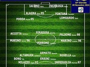 mazara-calcio-i-convocati-per-la-gara-con-il-ribera