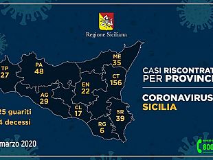 coronavirus-trapani-rimane-una-delle-province-meno-colpite-ditalia