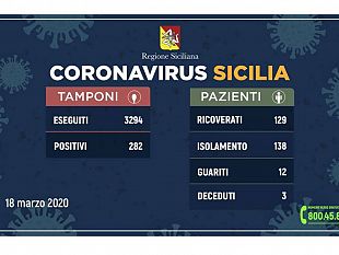 aggiornamento-emergenza-covid-19-sono-8-i-ricoveri-in-provincia-di-trapani