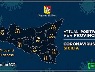 coronavirus-aggiornamento-provinciale-72-casi-nel-trapanese