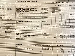mazara-natale-2017-il-comune-spendera-piu-di-80mila-euro-il-doppio-del-2016-necessario-il-corteo-di-pinocchio