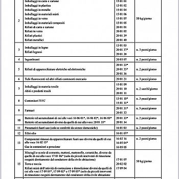 /images/5/6/56-tabella-limiti-conferimento-giornalieri-ccr.jpeg