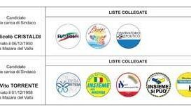 Domenica 8 giugno e lunedi’ 9 giugno il ballottaggio per eleggere il Sindaco di Mazara del Vallo