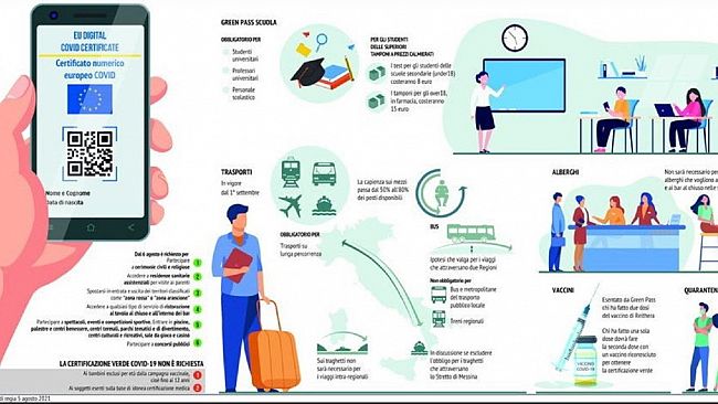 Green Pass, nuovo decreto per scuole trasporti e tamponi